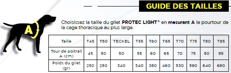 Guide des tailles